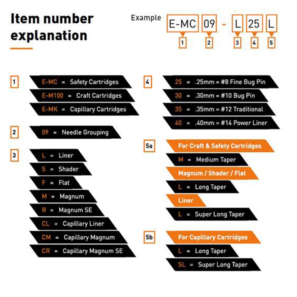 Cheyenne Needle Cartridges - Image 5