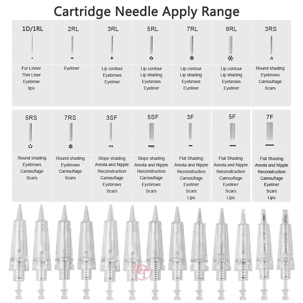 Overstock Minerva Pen Bayonet Needle Cartridges - On Sale - Image 6