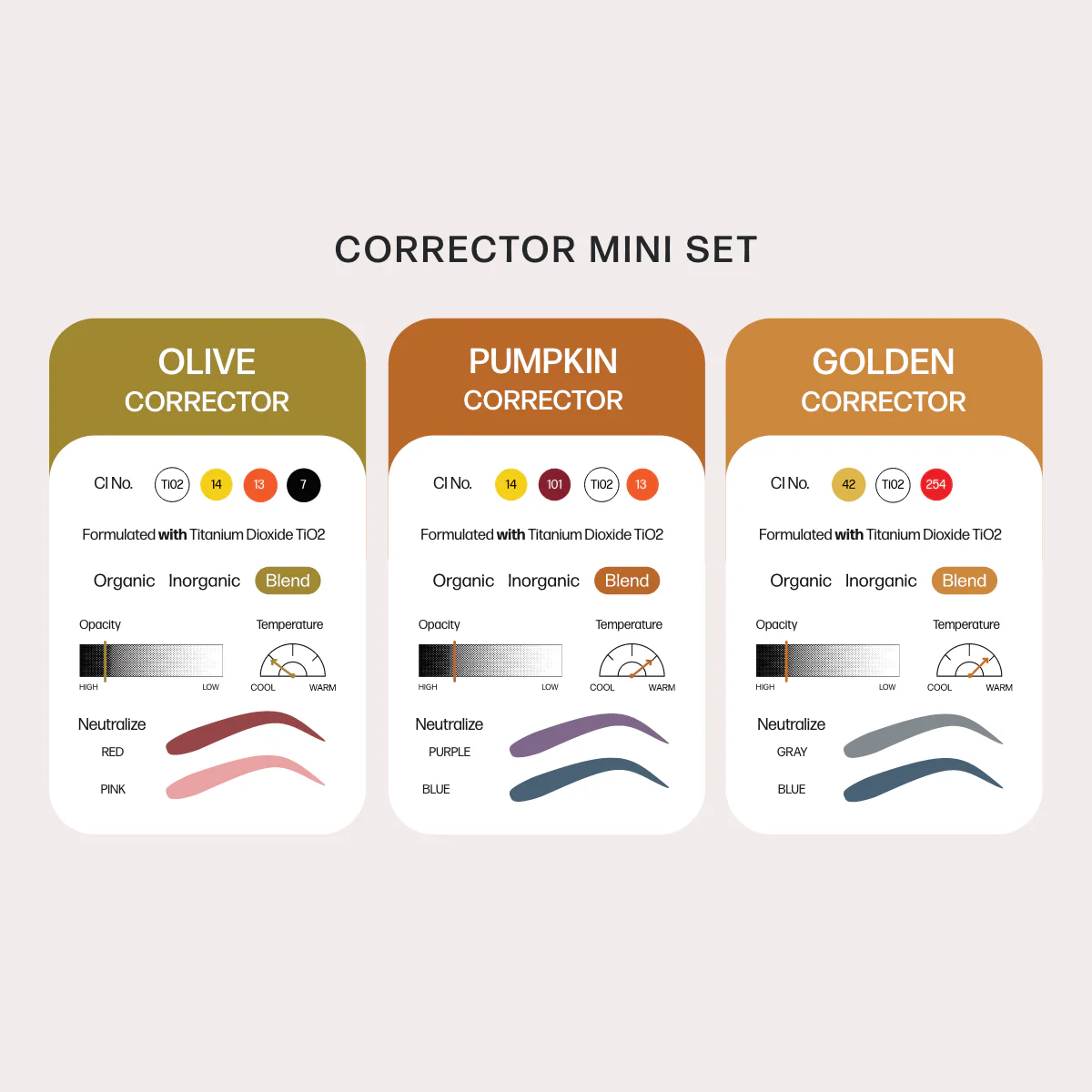 Perma Blend Mini Corrector Set